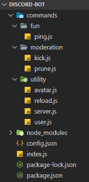 Project structure after sorting